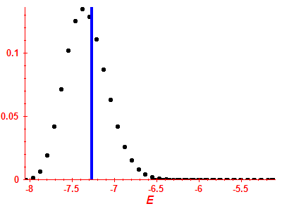 Strength function